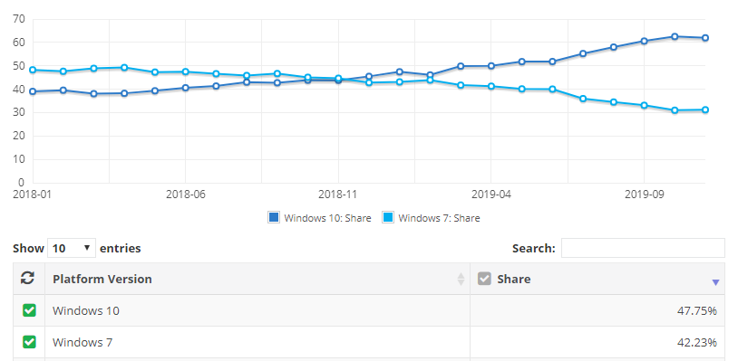 You're Still On Windows 7 - Now What?