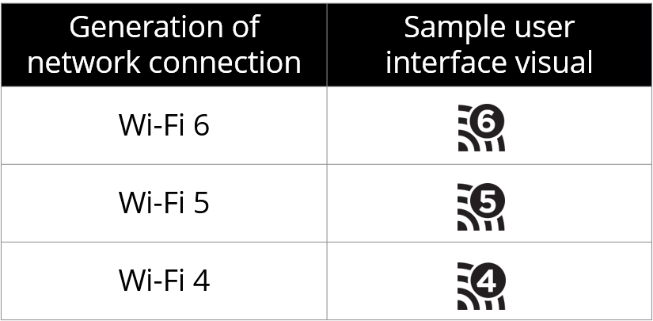 Wi-Fi 6 what is it? - Diligex Managed IT Services - Blog